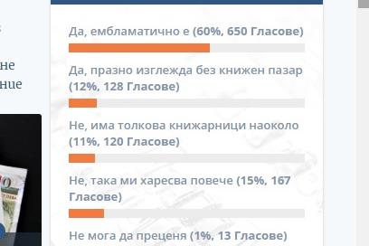 Анкета на Столица.bg - Да има ли Книжен пазар на пл. Славейков?