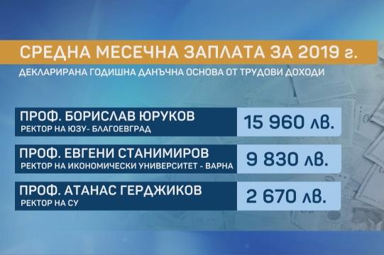 Ректорът на Софийския университет с 2670 лв. заплата - 7 пъти по ниска от к