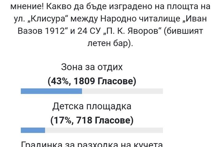 След анкета: Правят зона за отдих между читалище "Иван Вазов 1912" и 24 СУ